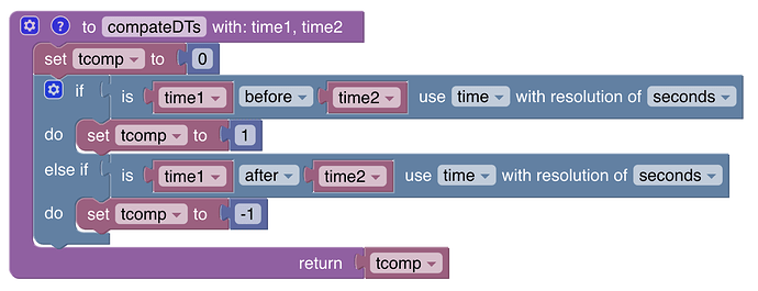 function return